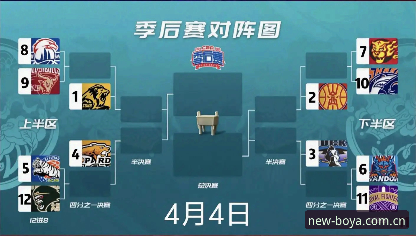 2026CBA季后赛G4全面解析:上海男篮替补短板与轮换策略深度分析